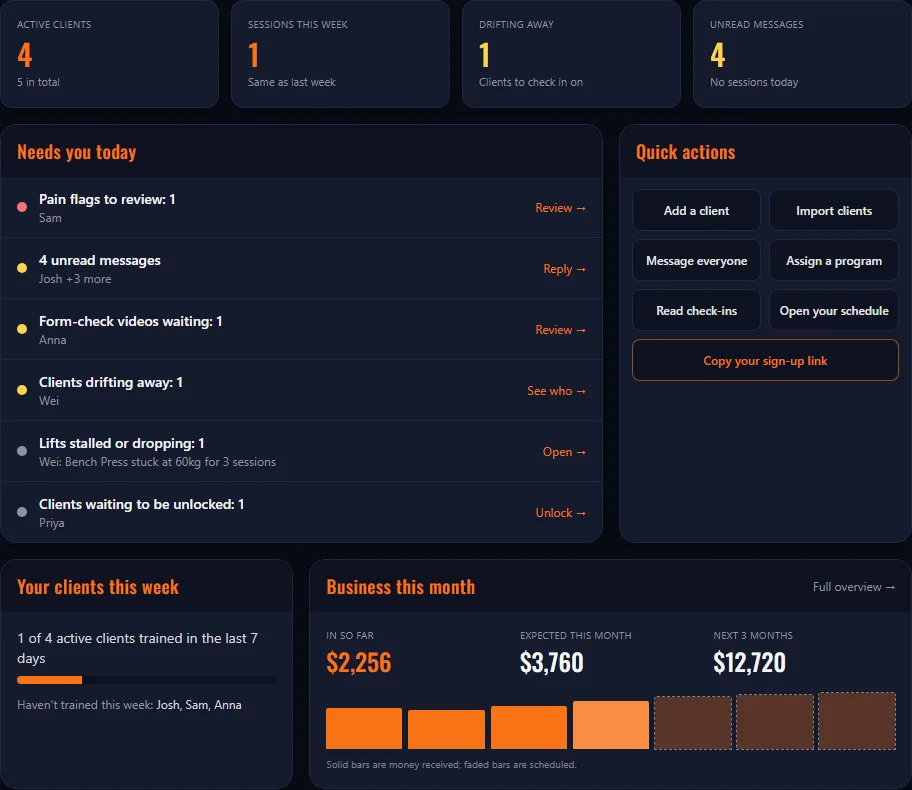 The coach Overview screen with today's priorities, quick actions, client activity and monthly income